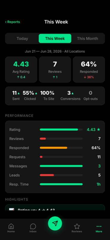 Reveo mobile app — weekly performance report with ratings and response rate