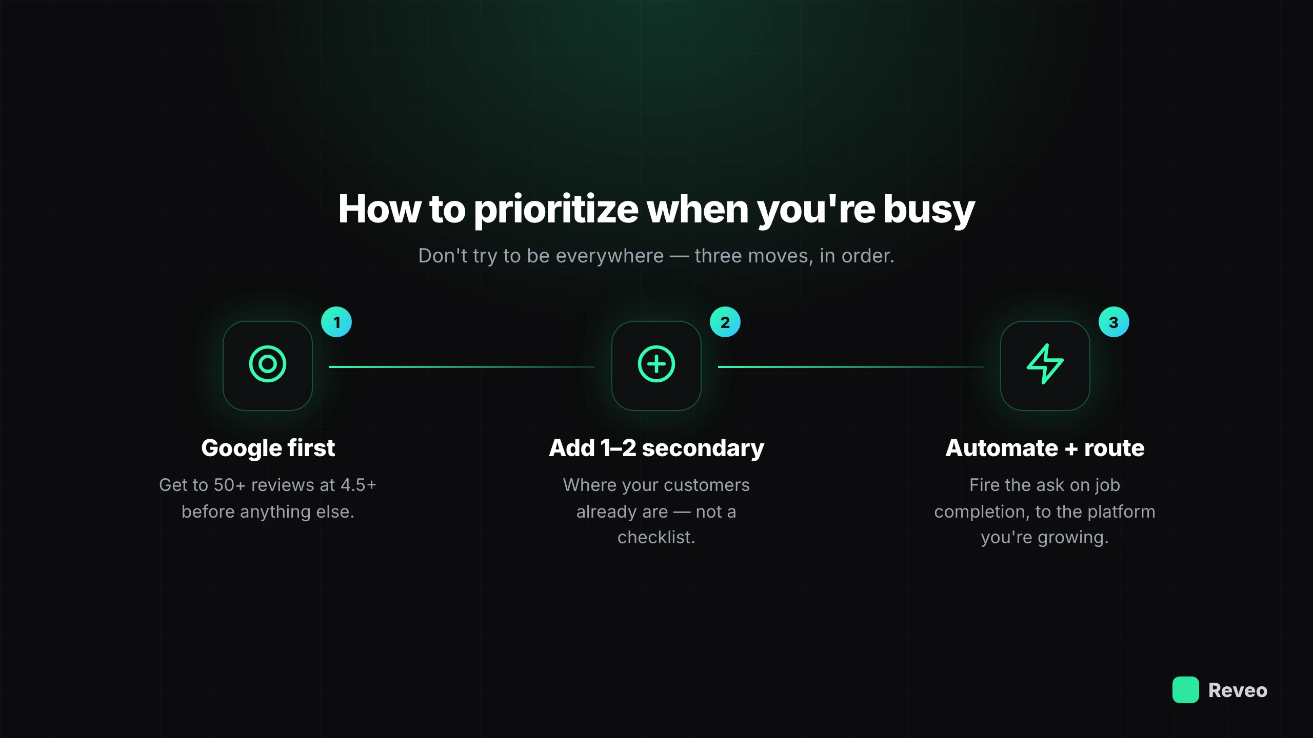 How to prioritize review platforms when busy: get Google to critical mass first, add one or two secondary platforms, automate and route the asking