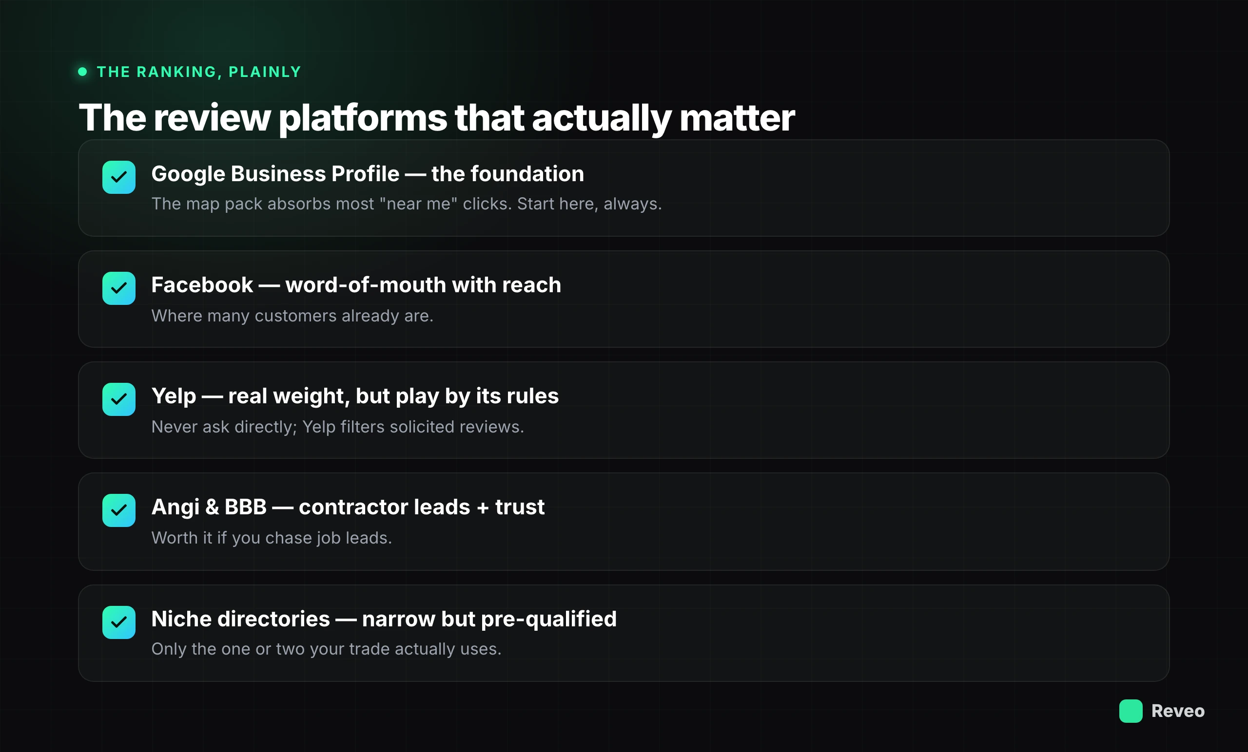 The review platforms that matter, ranked: Google Business Profile (the foundation), Facebook, Yelp, Angi and BBB, niche directories