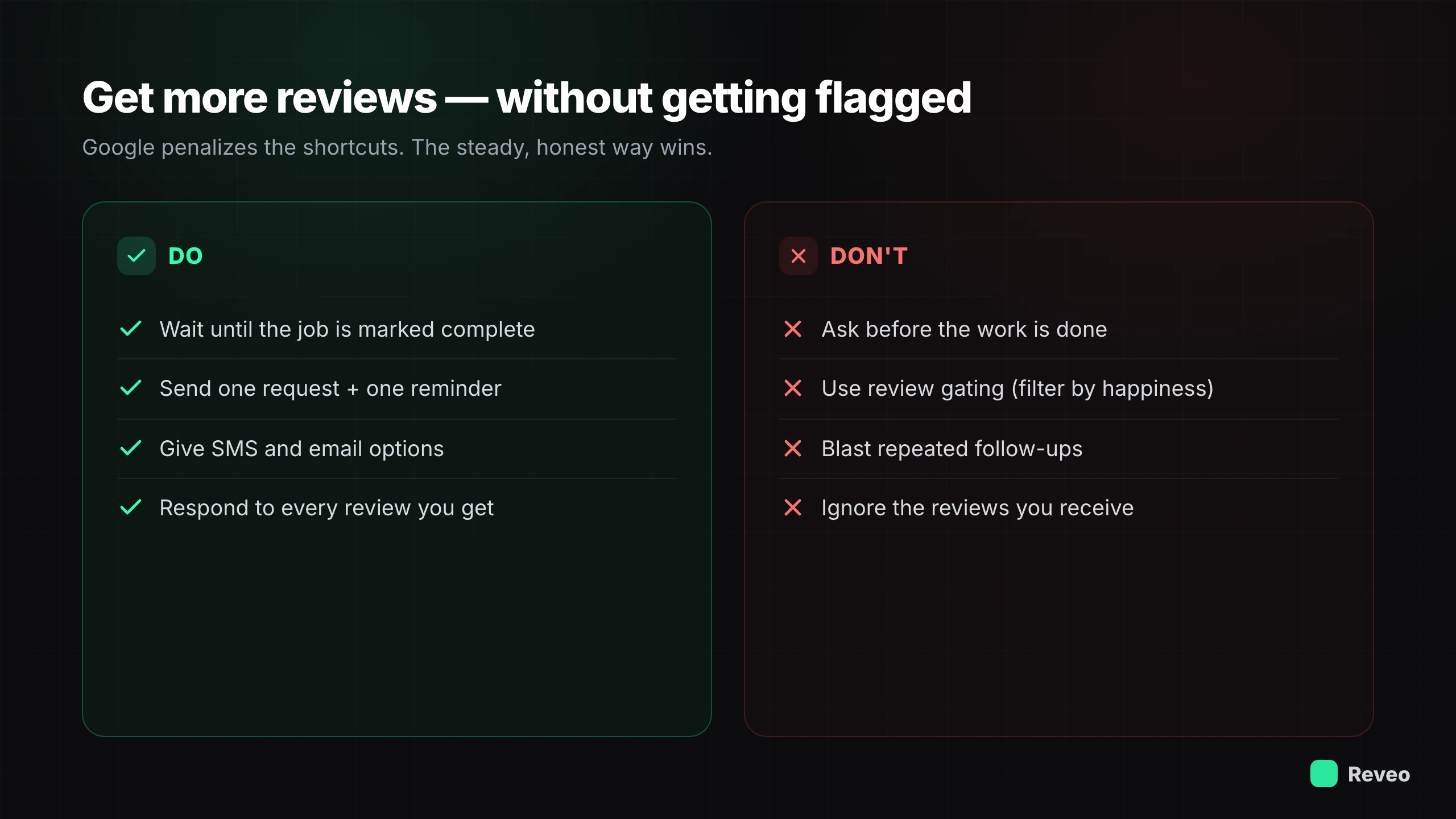 Get more reviews without getting flagged: wait until the job is complete, one request plus one reminder, respond to every review; don't ask too early, use review gating, or spam follow-ups