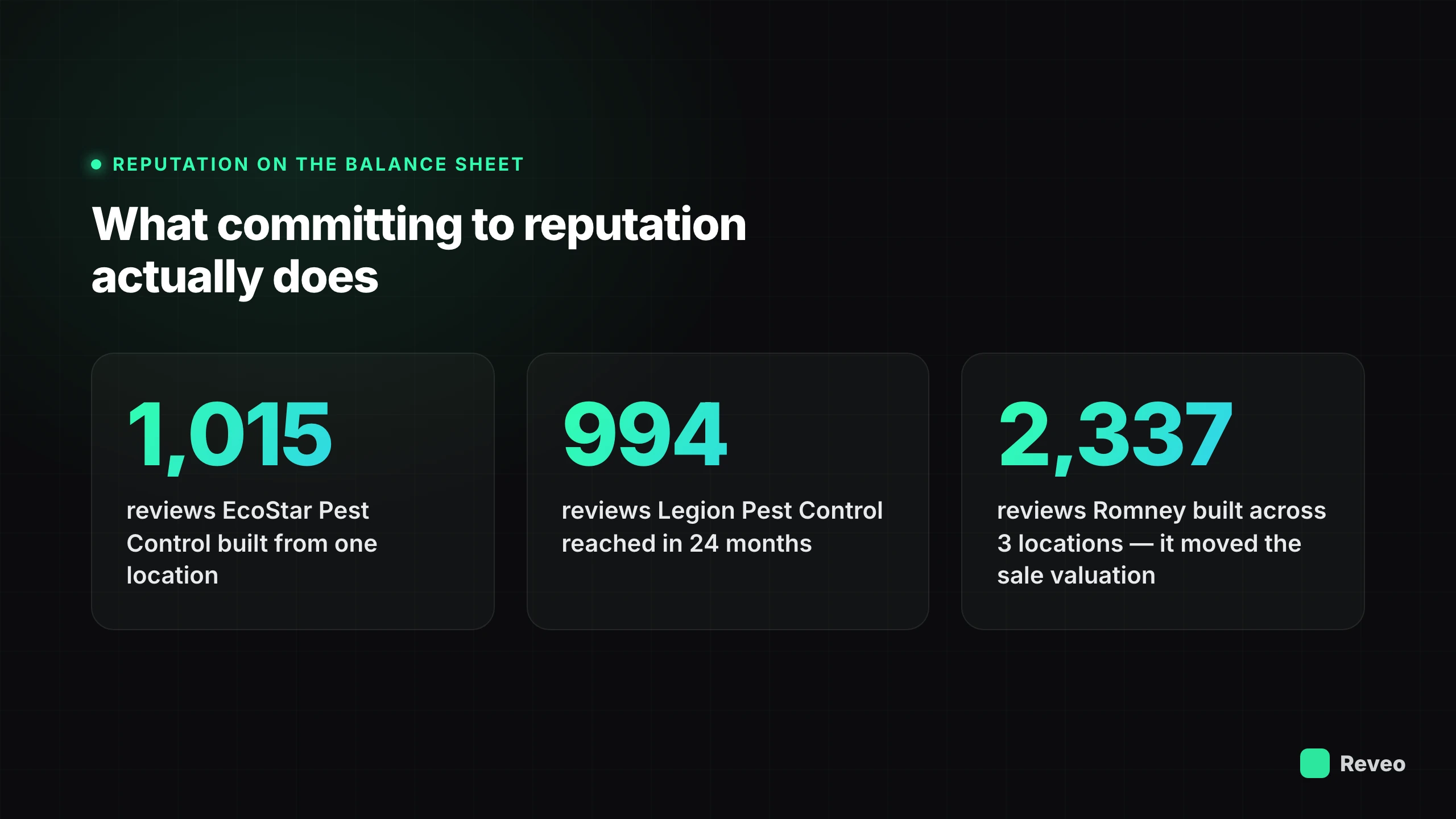 Committing to reputation: EcoStar built 1,015 reviews from one location, Legion 994 in 24 months, Romney 2,337 across three locations which moved its sale valuation