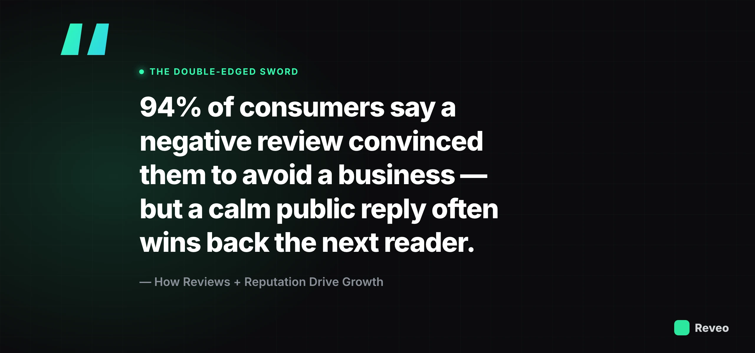 94% of consumers say a negative review convinced them to avoid a business, but a calm public reply often wins back the next reader