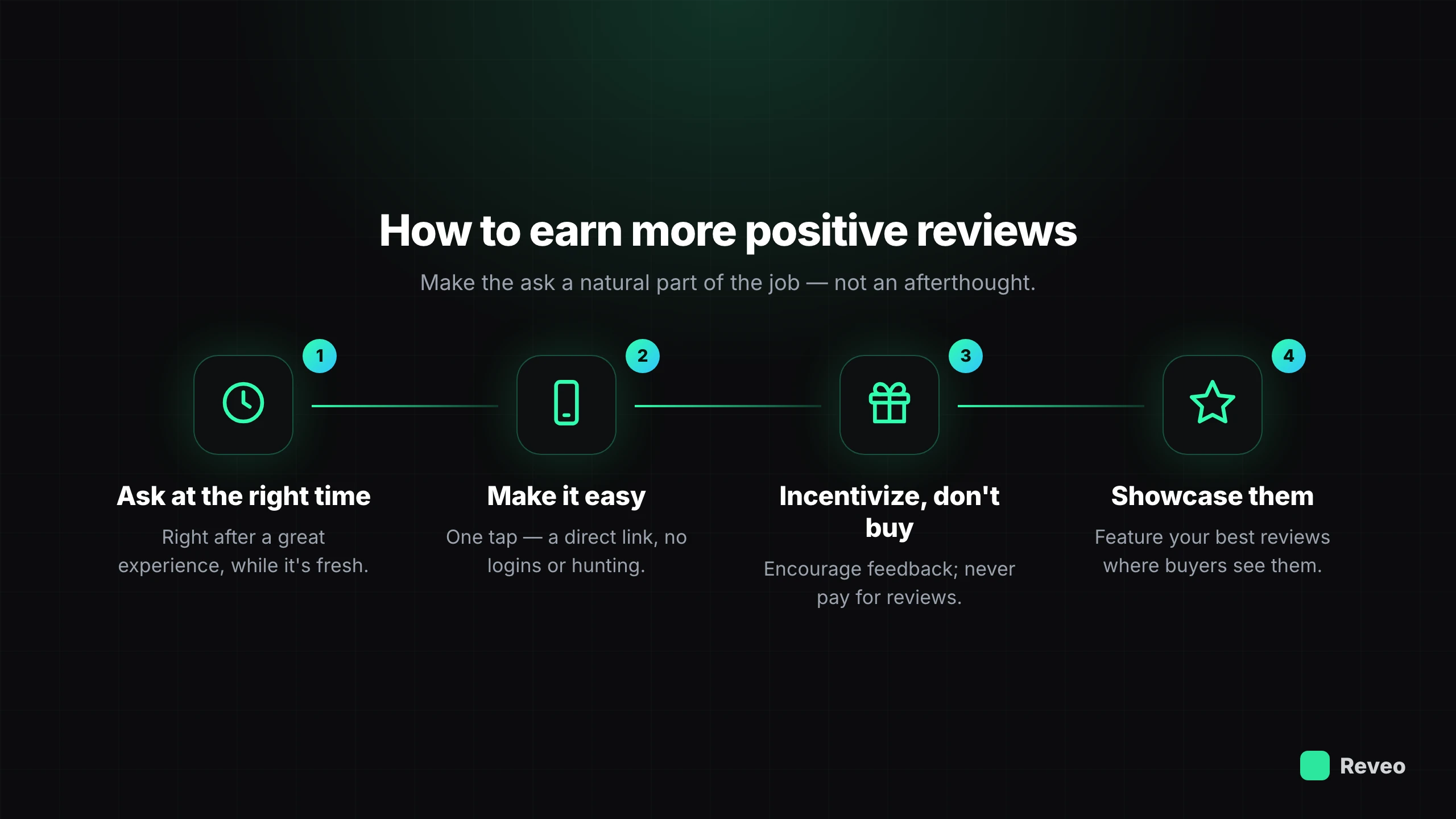 How to earn more positive reviews: ask at the right time, make it easy, incentivize don't buy, showcase them